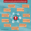 اطلاعیه کمیته اجتماعی انتظامی ستاد ملی مدیریت بیماری کرونا
