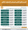 برگزاری کنسرت به صورت آنلاین همزمان با قرنطینه خانگی