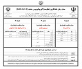 مدت زمان ماندگاری ( مقاومت )  کرونا ویروس جدید (SARS-COV-۲ )